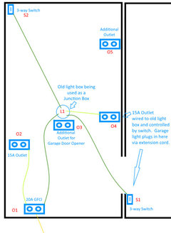 Help with new outlets in garage