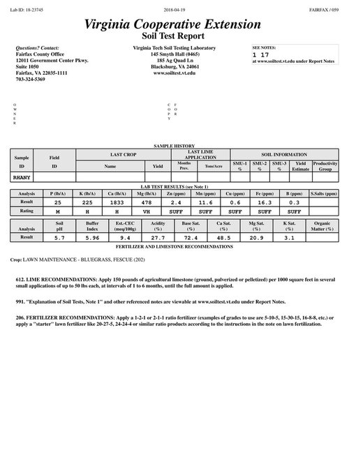 Soil Test Results