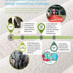 Mohawk SmartStrand Carpet Book - Products