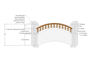 Chilliwack custom railing and gate