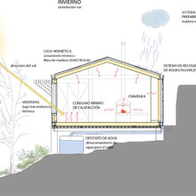 Bioclimática