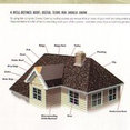 Town and Country Construction, Inc.'s profile photo