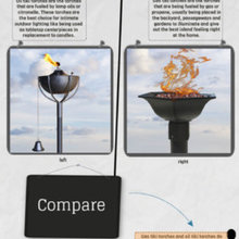 Tiki Torches Infographic