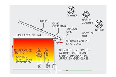Winter heat losses from "full height" windows.