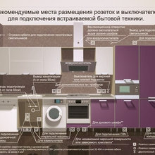 Kitchen's ideas