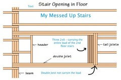 Floor Opening For Basement Stairs Done Wrong