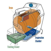 Composting Toilets