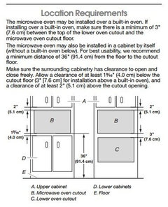 Do microwaves require any minimum clearances around them?