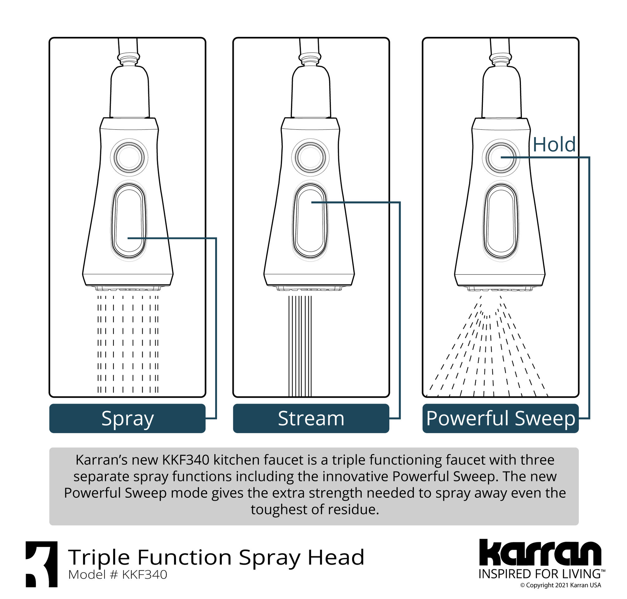 Karran Touchless One-Handle Triple Function Sprayer Faucet, Matte Black