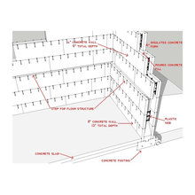 foundation