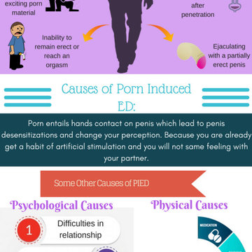 Porn induced erectile dysfunction