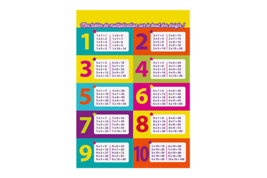 Affiche tables de multiplication
