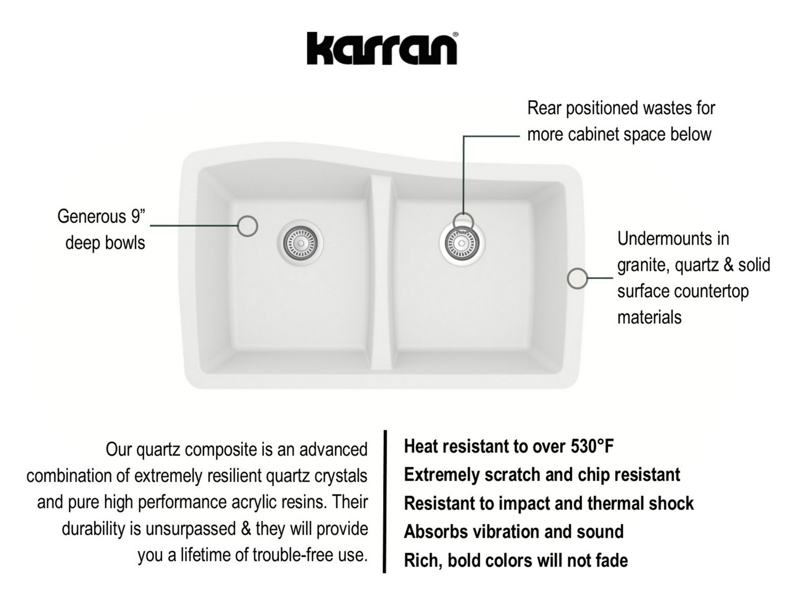 Karran Undermount Quartz 33" 50/50 Double Bowl Kitchen Sink Kit, White