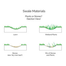 Sustainable landscaping