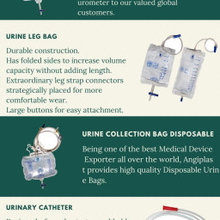 Urology Products Part 1