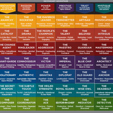 Fascination - Sally Hogshead