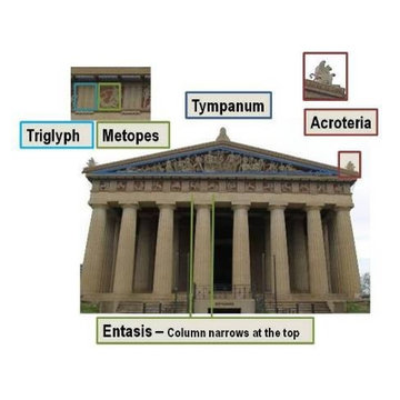 Architectural Terms from Greek Temples - Pediments and such