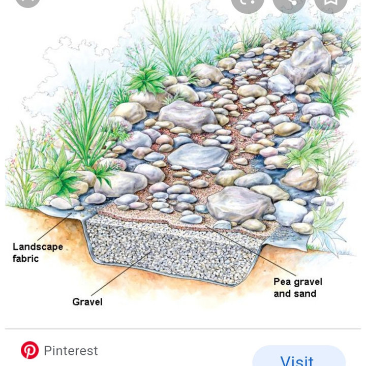 Dry Rock Creek Beds Photos & Ideas Houzz