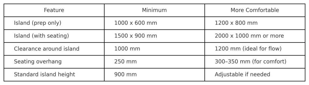 kitchen island dimensions guide