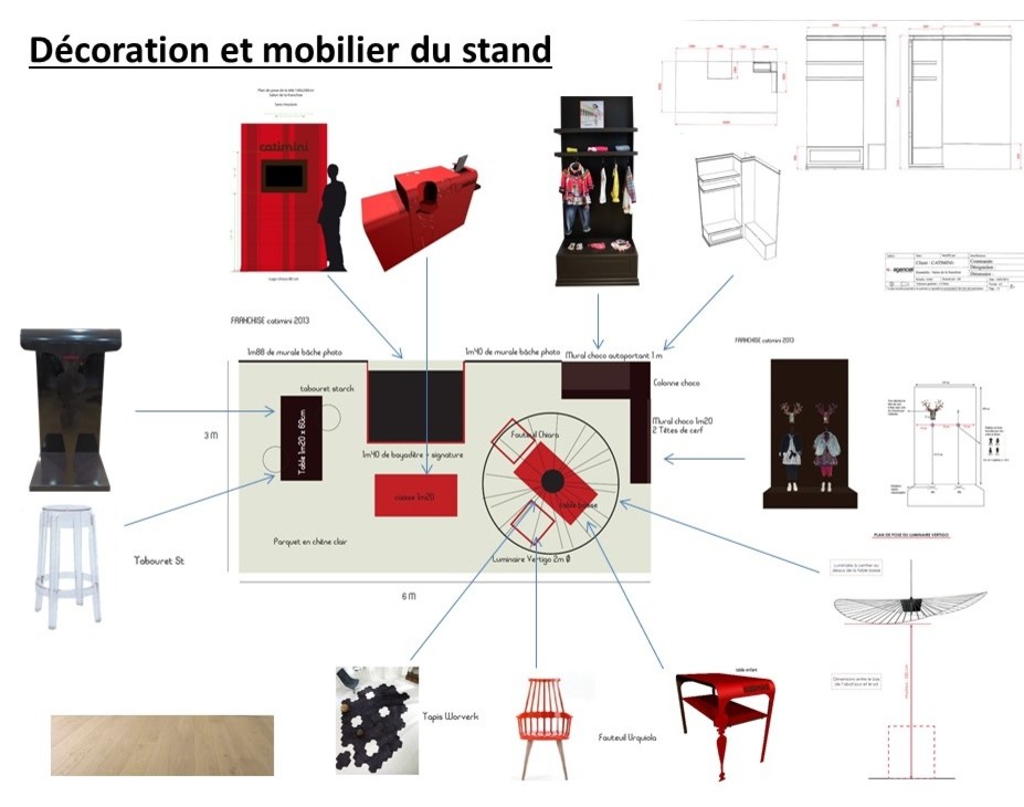 STAND CATIMINI STORE - SALON DE LA FRANCHISE 2013