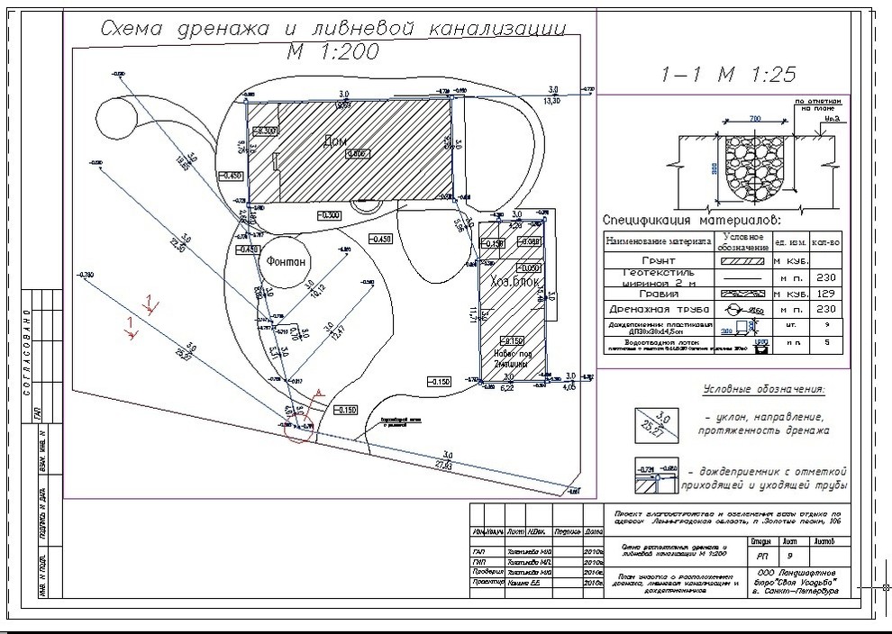 Репино, вариант 1