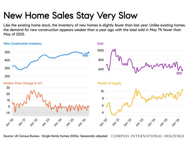 new home sales