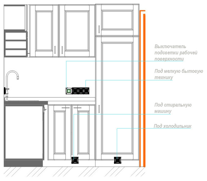 Дизайн проект кухни