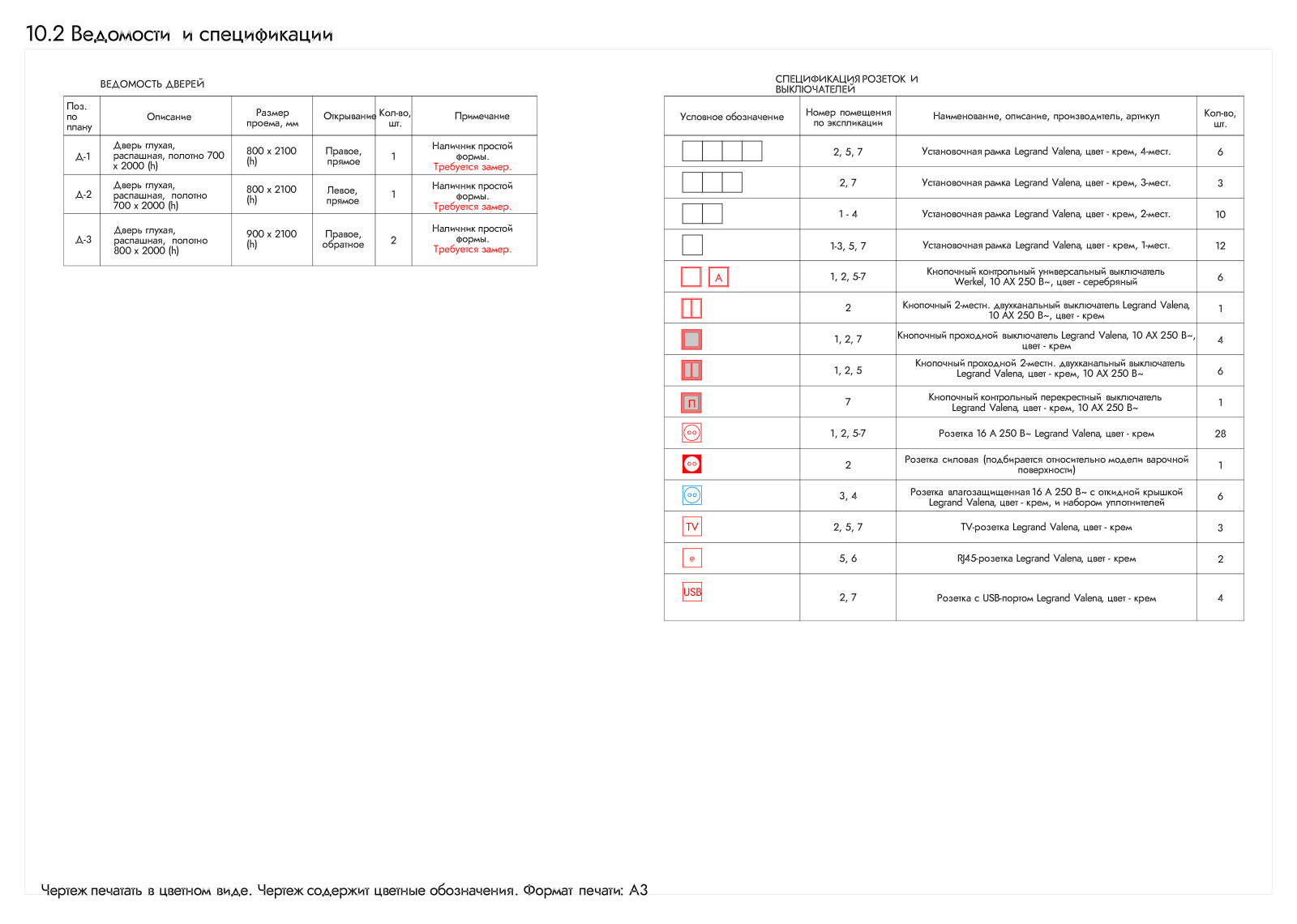 Ведомости и спецификации