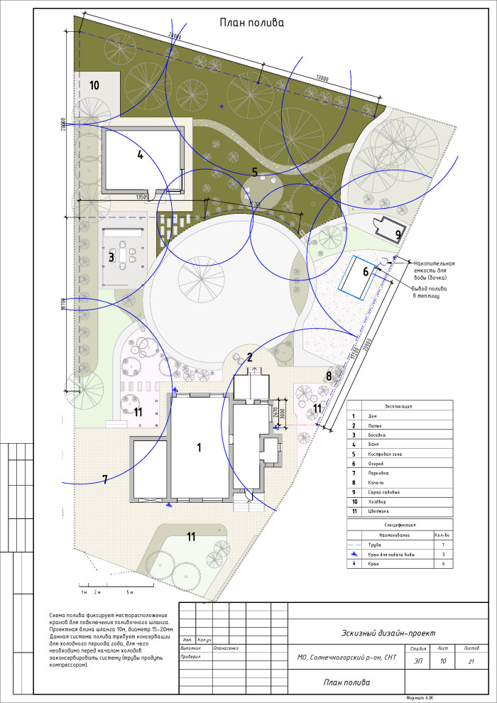 Лес или сад