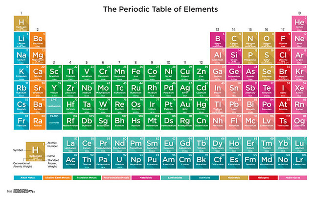 2020 The Periodic Table Of Elements Poster 24quotx16quot White