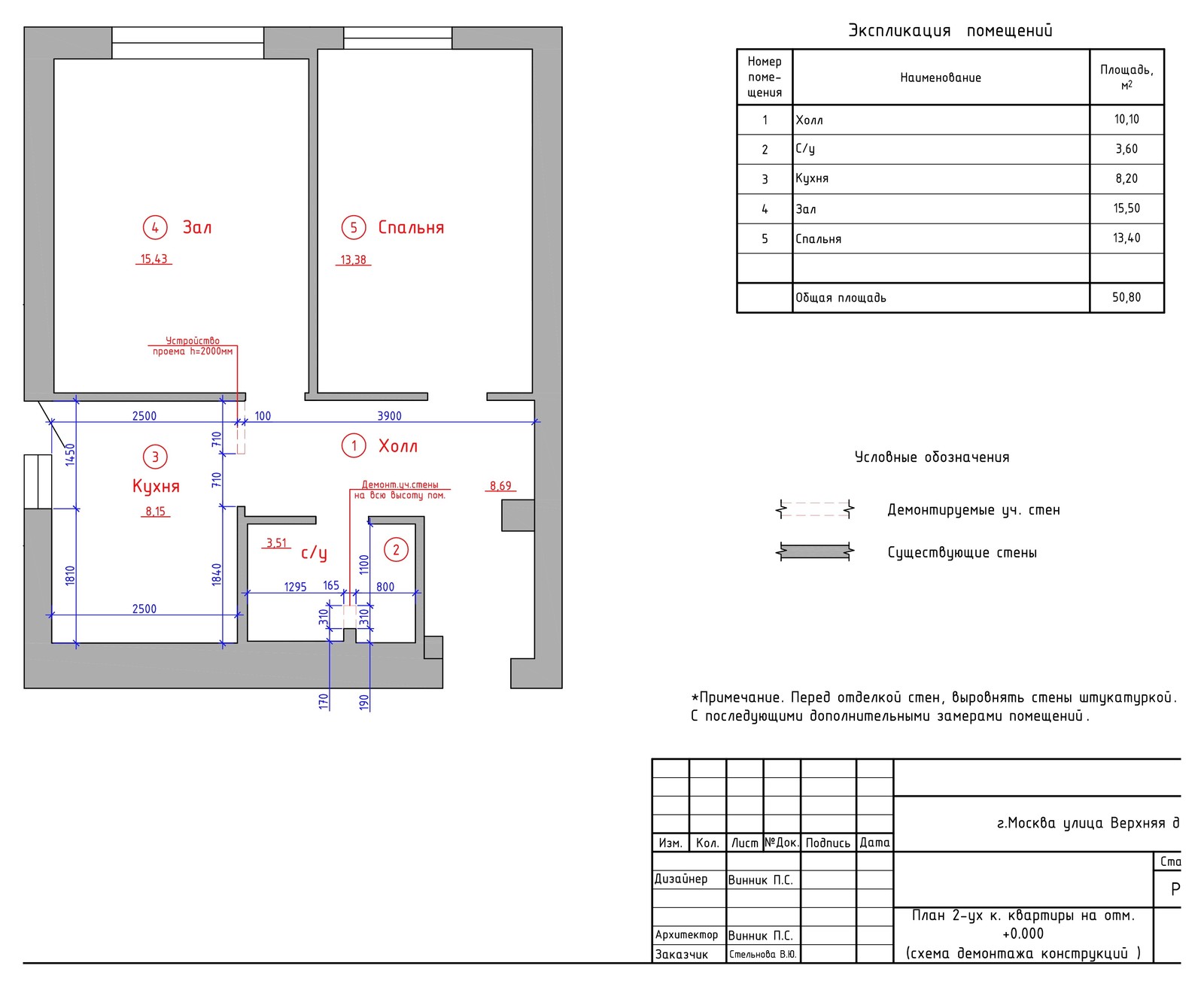 средиземноморский стиль для молодой семьи