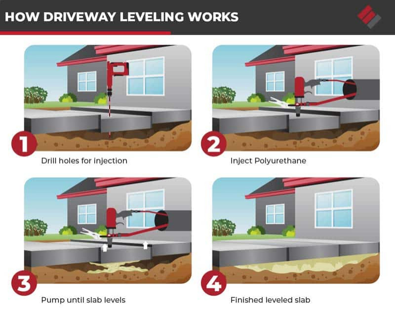 Gateway Arch National Park - Sidewalk Leveling