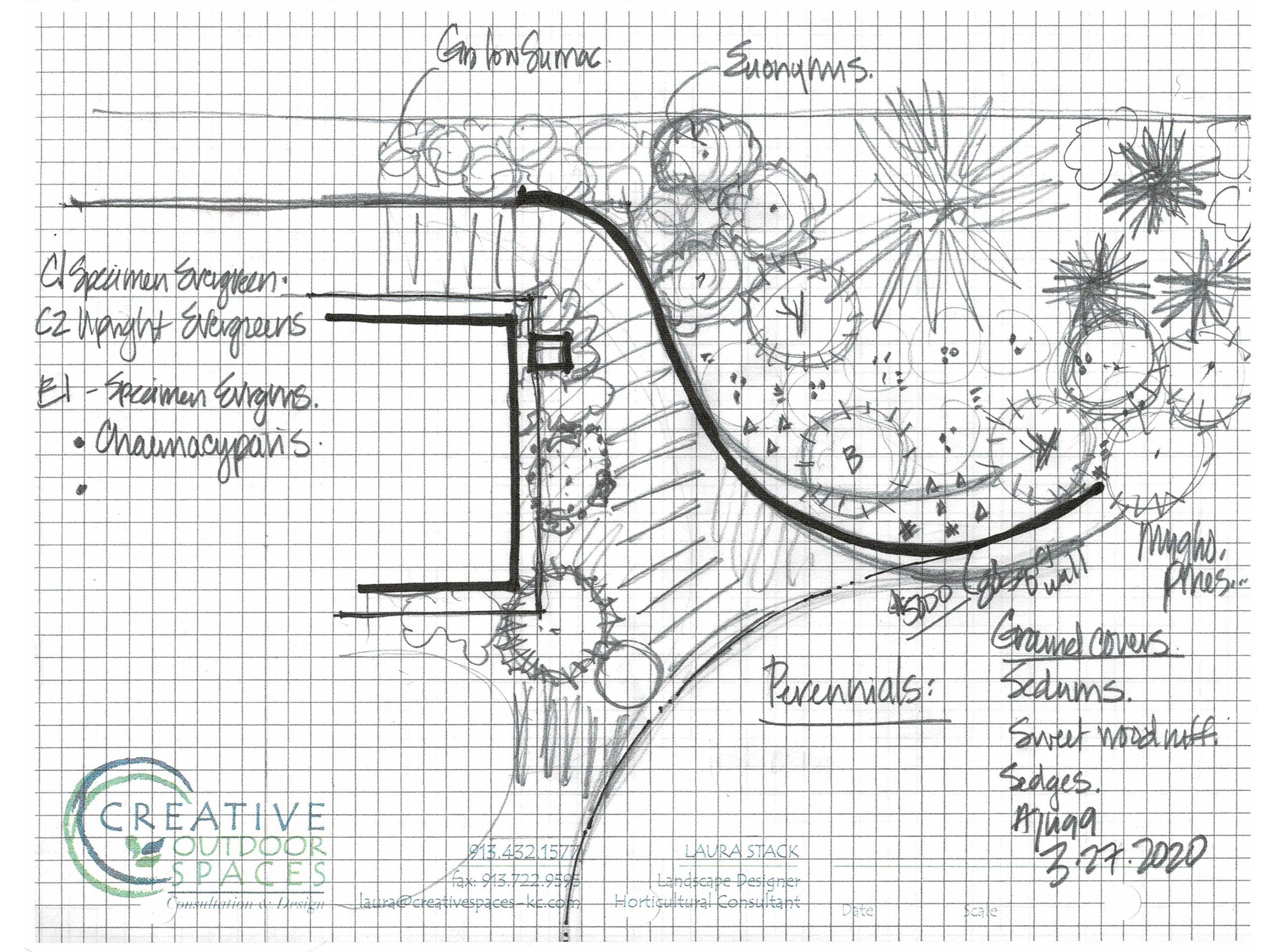 Design Phase 2 Draft for Budgets