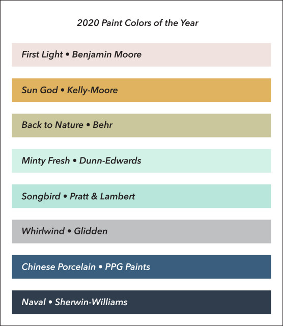 Paint Colors Take Over Homes in 2020