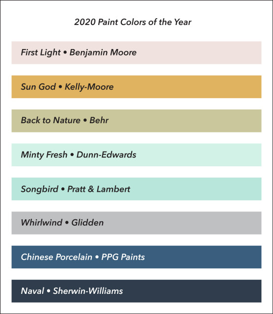 Will These 9 Paint Colors Take Over Homes In