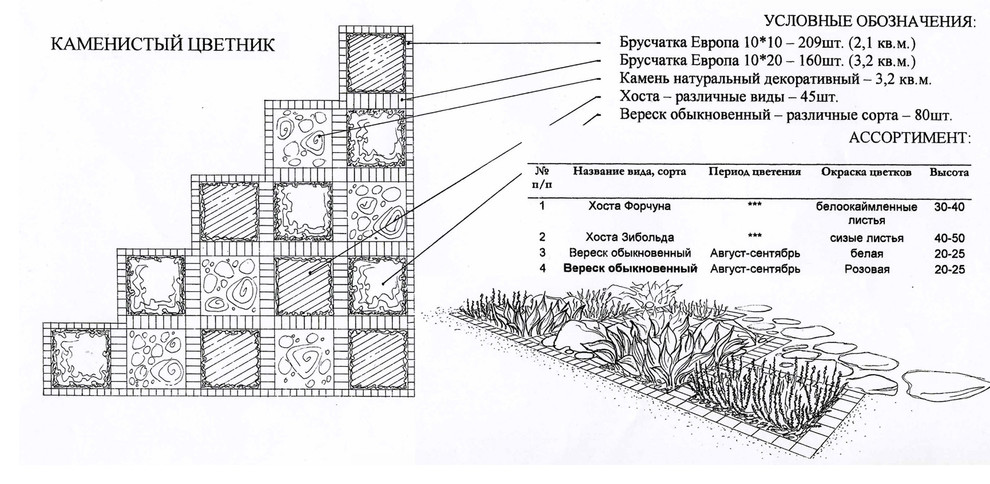 Камень в саду. Наши работы прошлых лет.