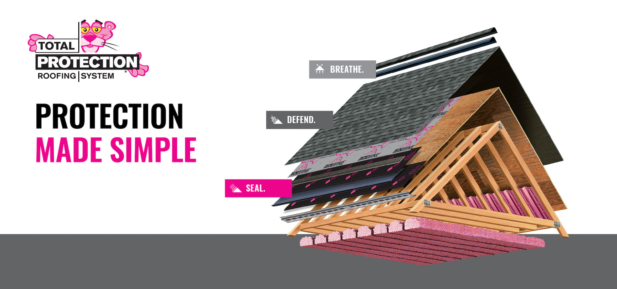 Total protection roofing system