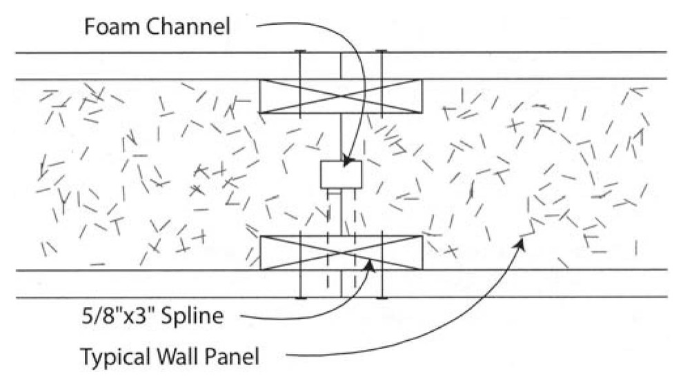 Соединение стеновых СИП панелей 1