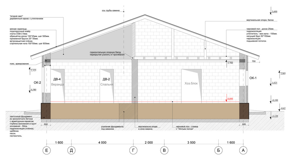 Дом в скандинавском стиле