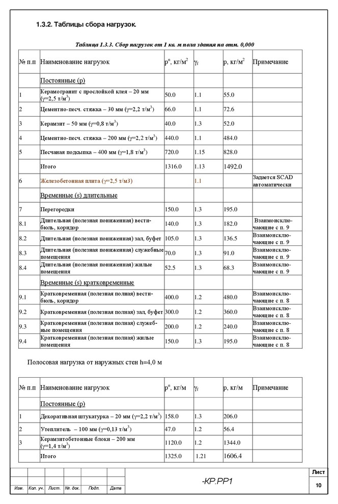 Расчет несущий конструкций гостиничного комплекса в г.Новороссийск