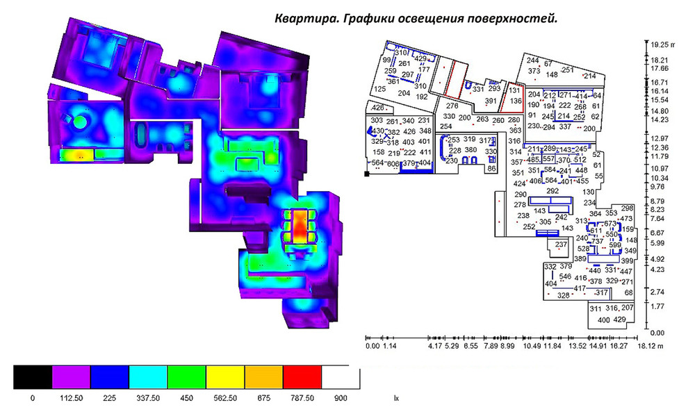 Освещение поверхностей