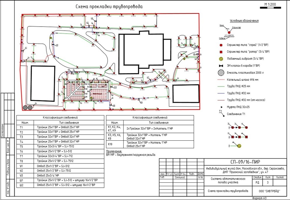 Проектирование системы полива