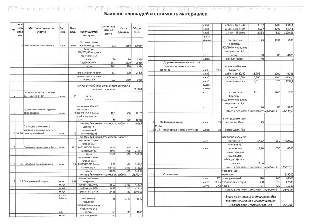 Вилла Катерина