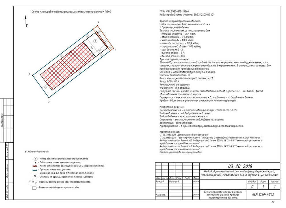 Схема организации земельного участка Пермь