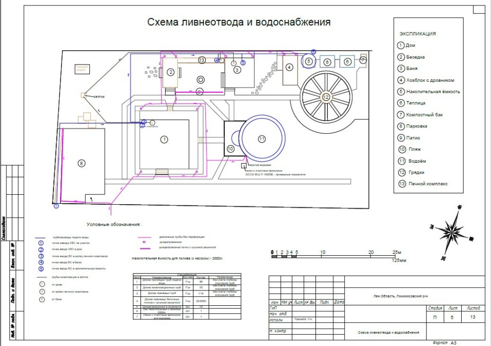 Ландшафтное проектирование