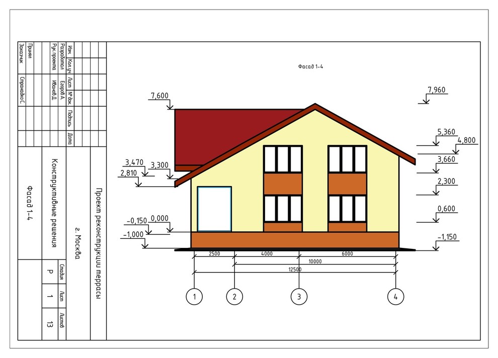 Проектирование и дизайн