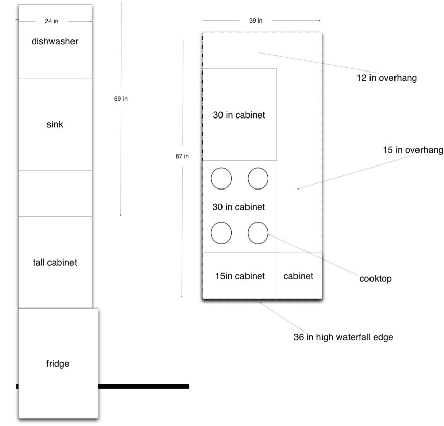quartz countertop overhang on ikea with no knee wall