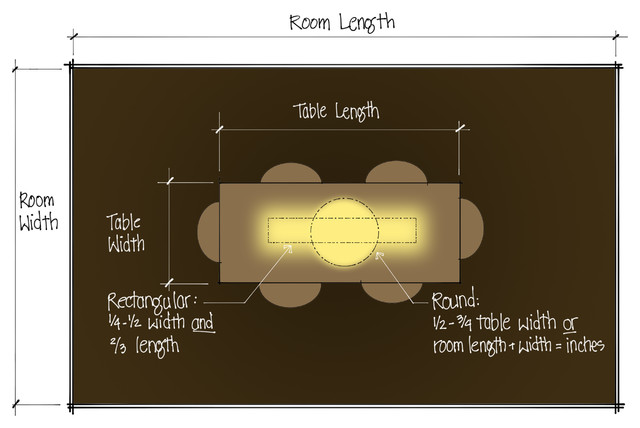Design Sketches klassisch-modern-esszimmer