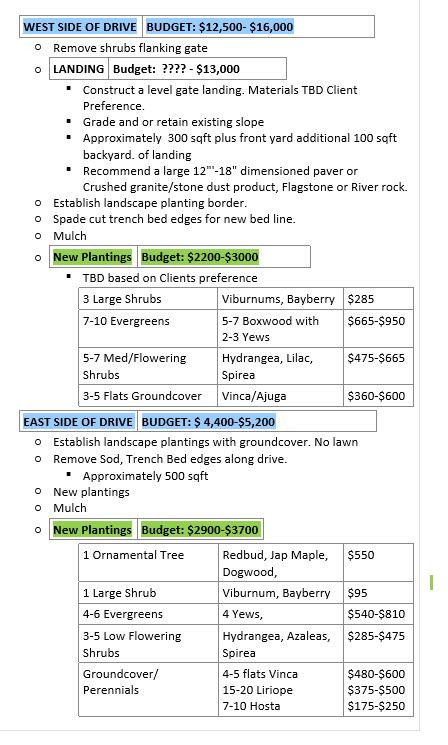 General Notes / Budget Outline