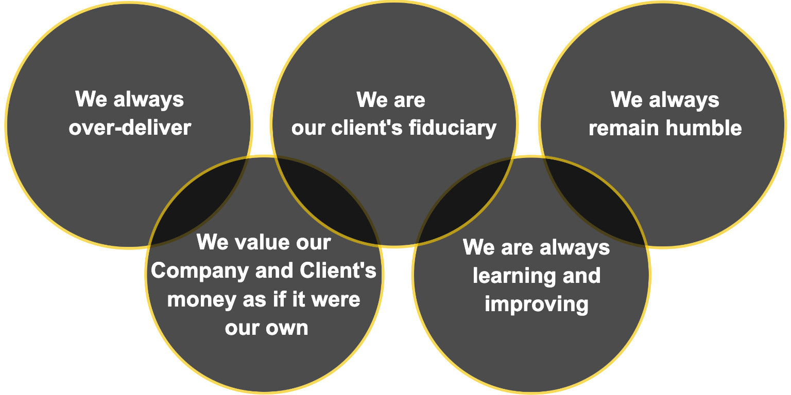 Our Core Values